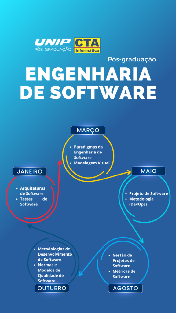 O que você vai aprender nas disciplinas da Pós em Engenharia de Software? 1 Disciplinas e Módulos da Pós-Graduação em Engenharia de Software